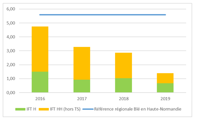 IFT fourdinier 2019