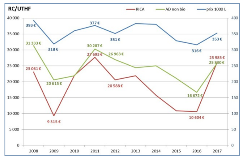 graph2