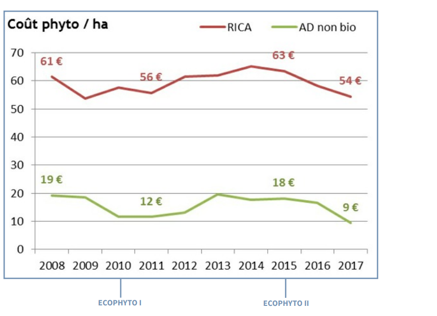 graph3