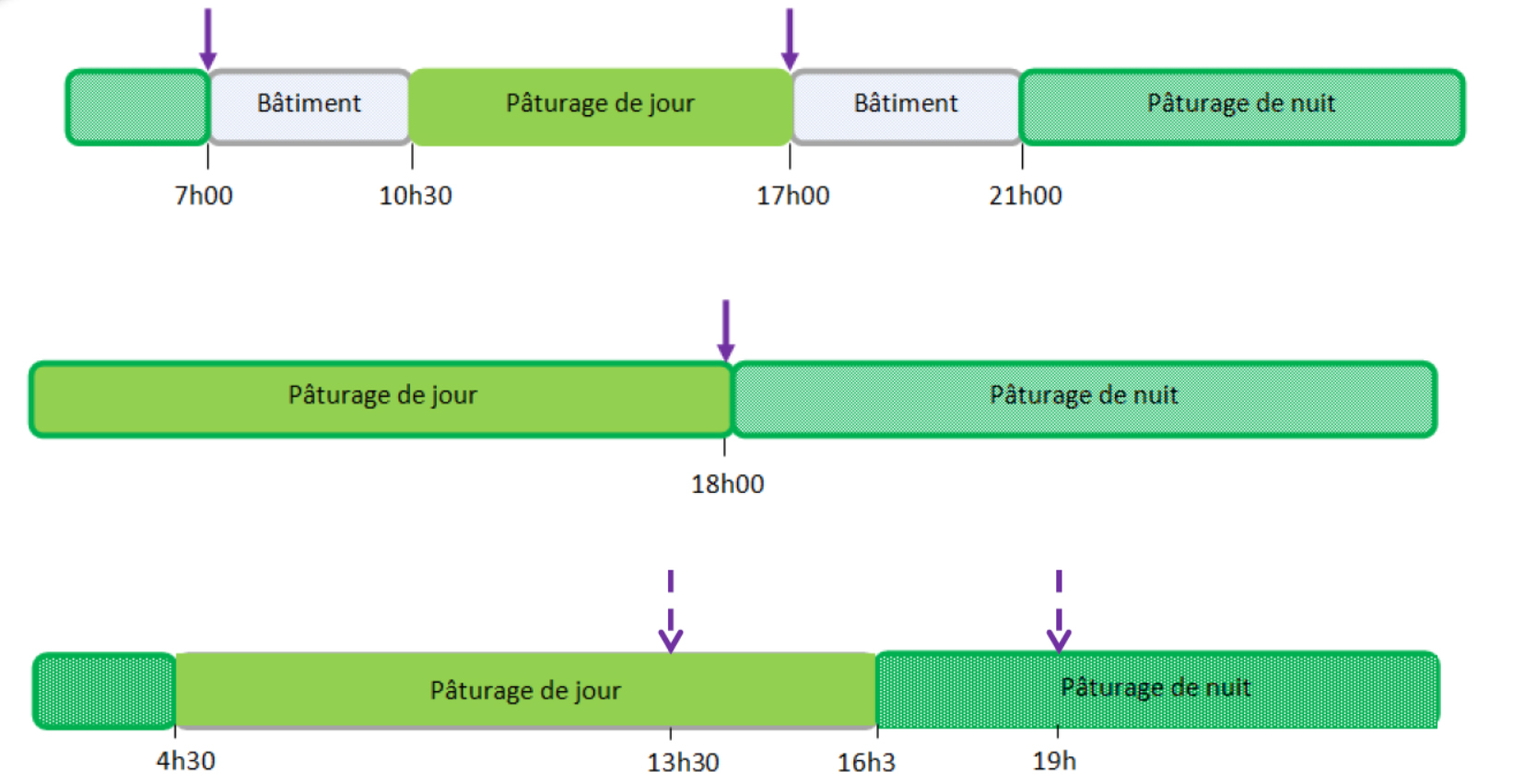 autorisations de traites