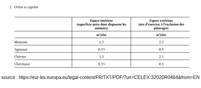 2020 automne articleloisurfaceanimaux2