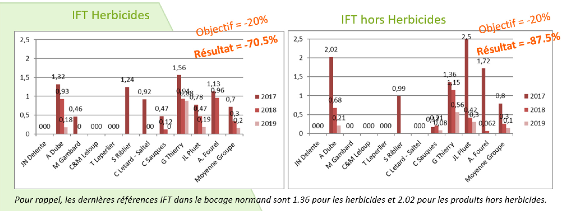 schemas resultats  70