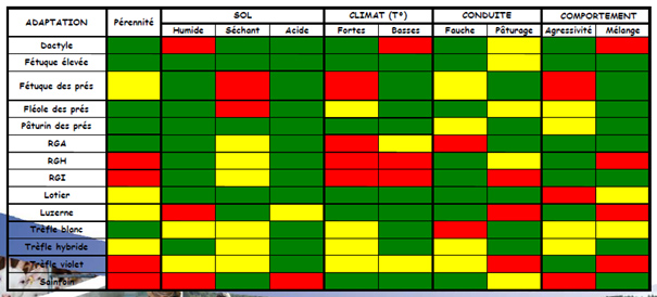 tableau especes adaptees1