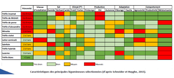 tableau especes adaptees2