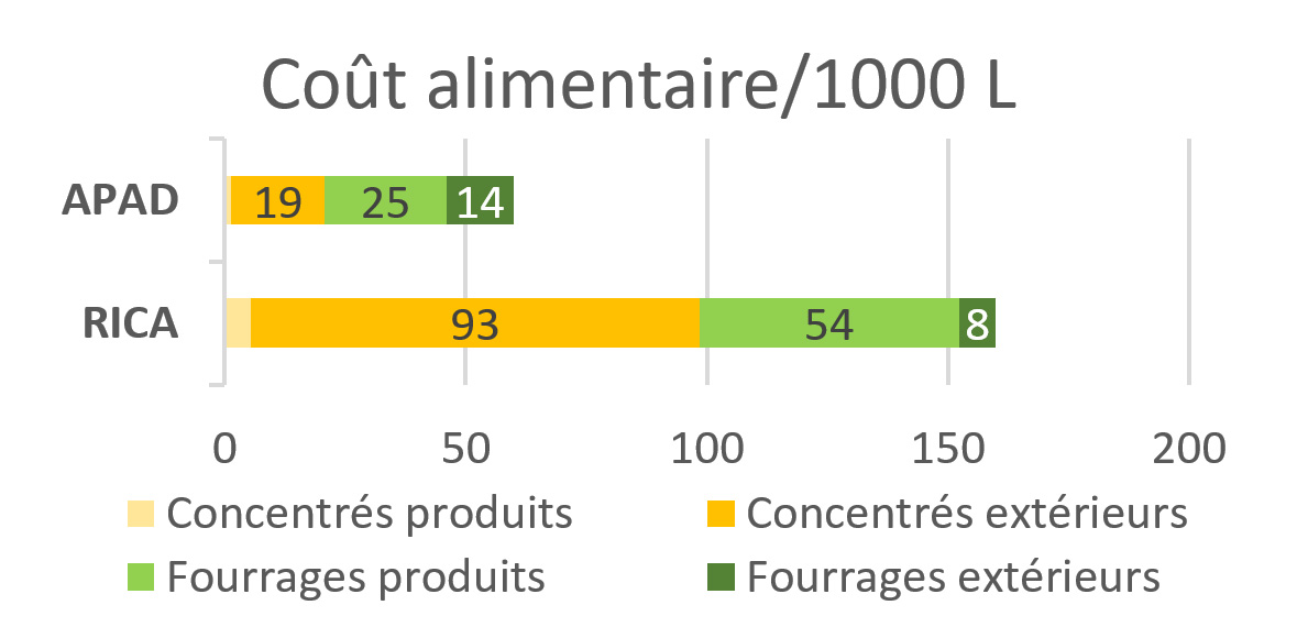 tableau2