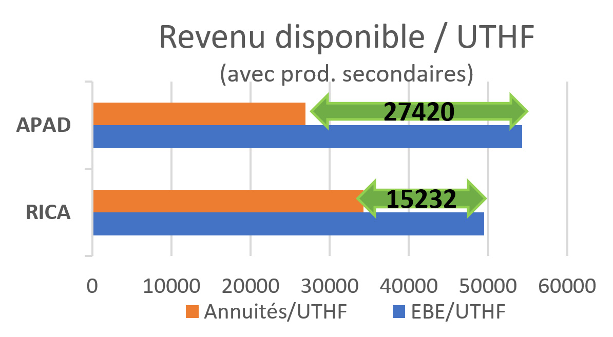 tableau3