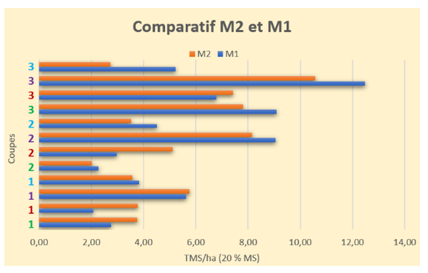 rendements1