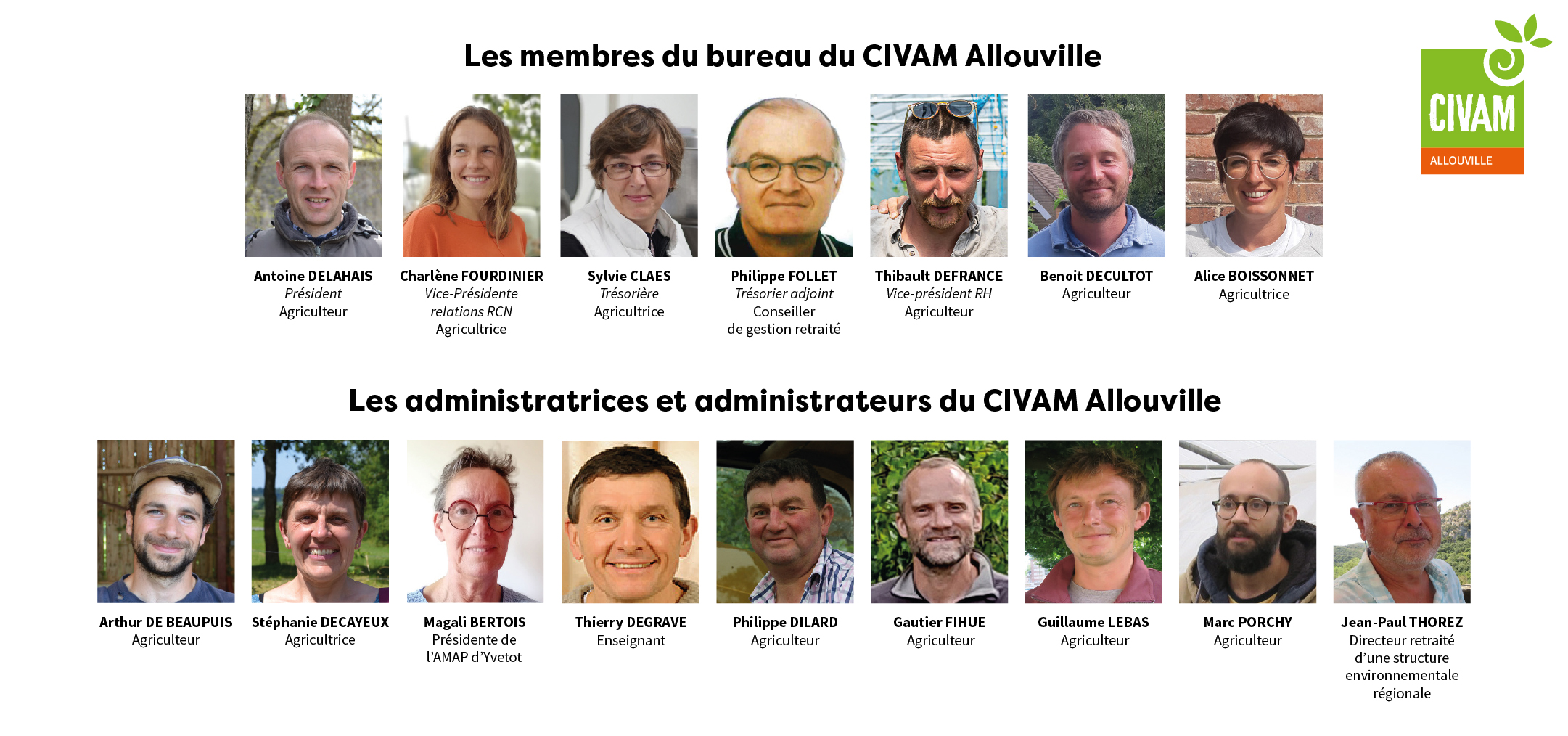 Organigramme administrateurs mars2026
