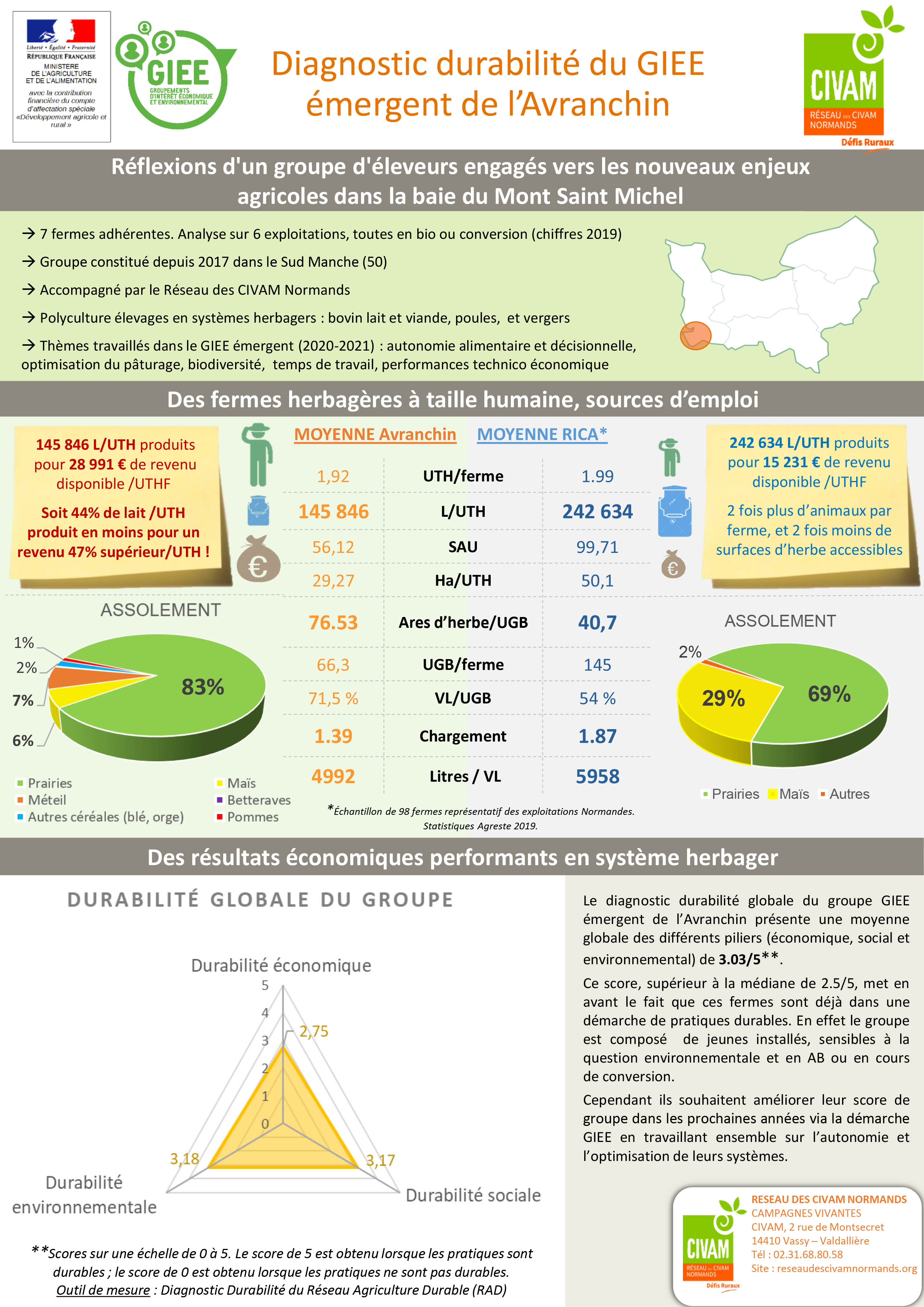 Livrable Synthese Diag Durabilite AVRANCHIN 2020 2021 1