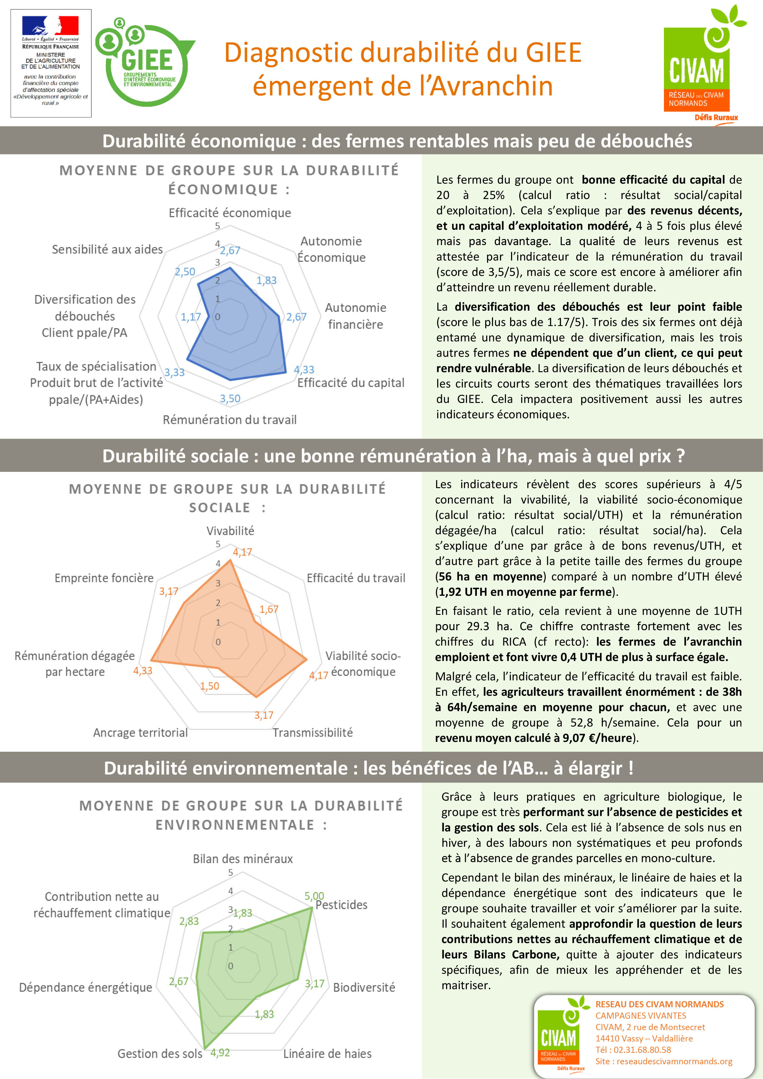 Livrable Synthese Diag Durabilite AVRANCHIN 2020 2021 1