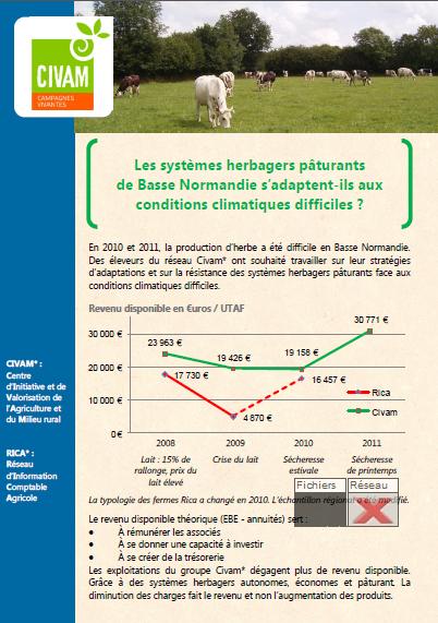 Syst Paturants Conditions Climatiques Basse Normandie